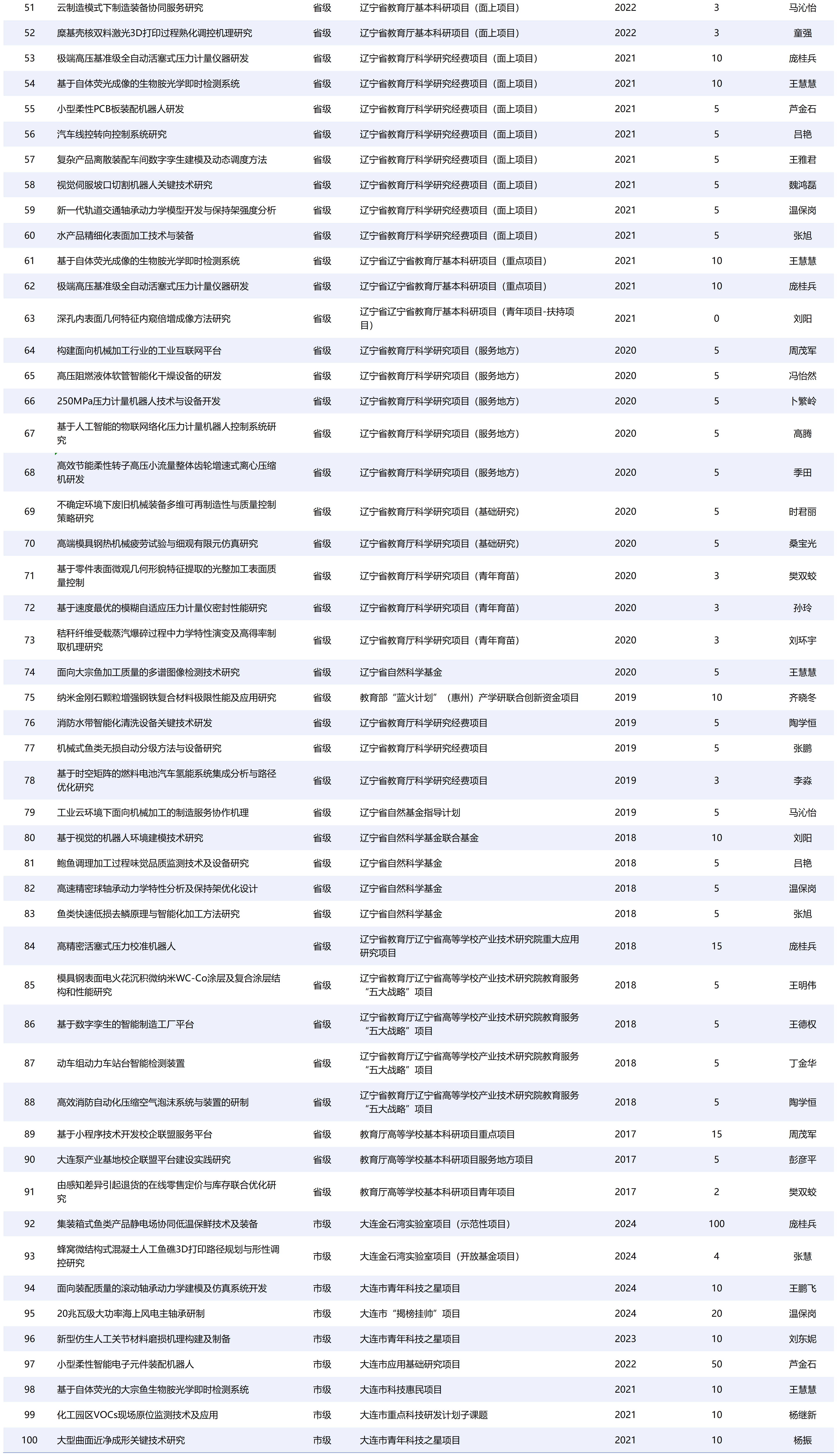 纵向项目修改2.png